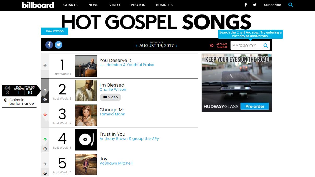8 8 2017 Billboard Gospel Songs1.JPG